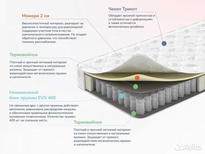 Матрас Оптима О-Мемо