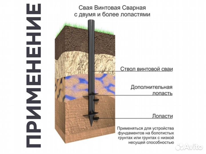 Сваи винтовые сварные под ключ от производителя