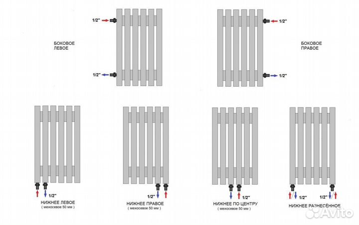 Вертикальный радиатор отопления стальной