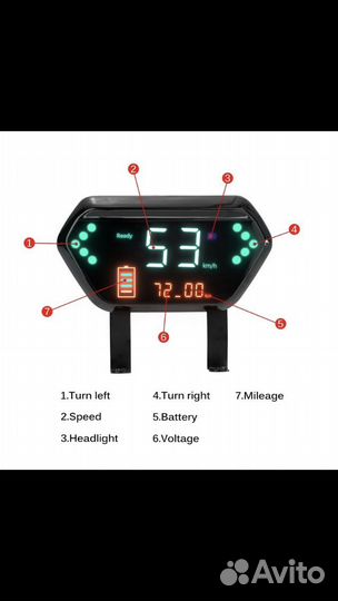 Панель приборов
