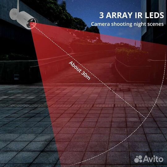 Камеры видеонаблюдения WI-FI