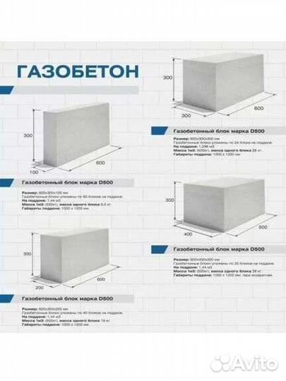 Газосиликатные блоки