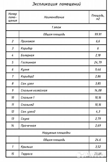 Топовый проект одноэтажного дома на 100м2, 3 комна