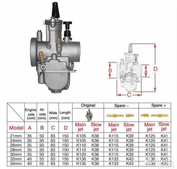 Карбюратор pwk 34