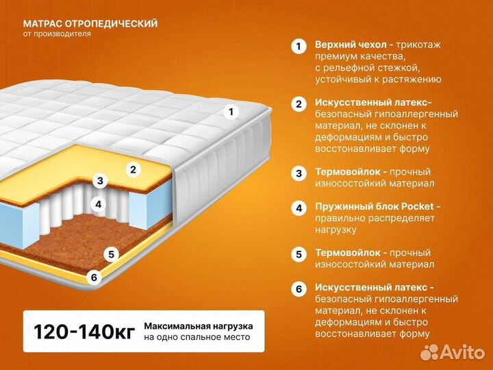 Матрас новый ортопедический