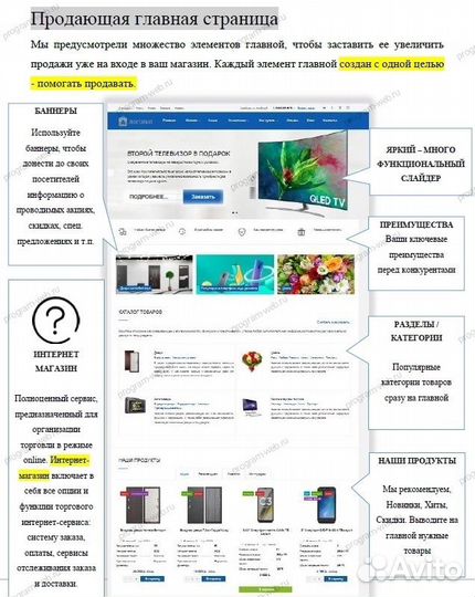 Создание сайтов