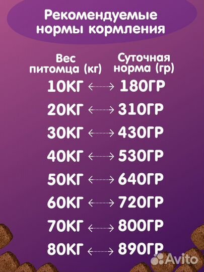Корм для собак Холистик класса 10кг