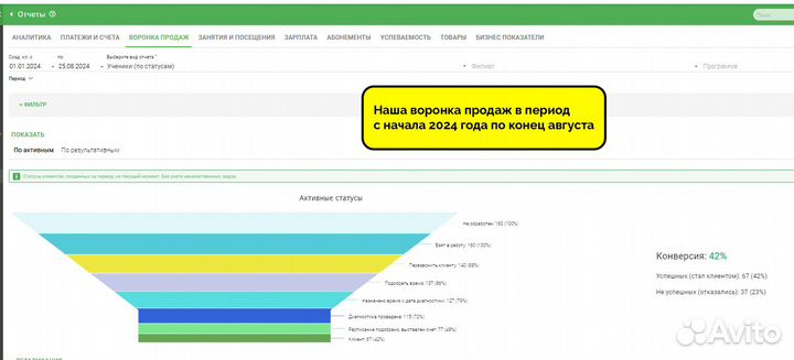 Продается логопедический центр с прибылью 70 к/мес