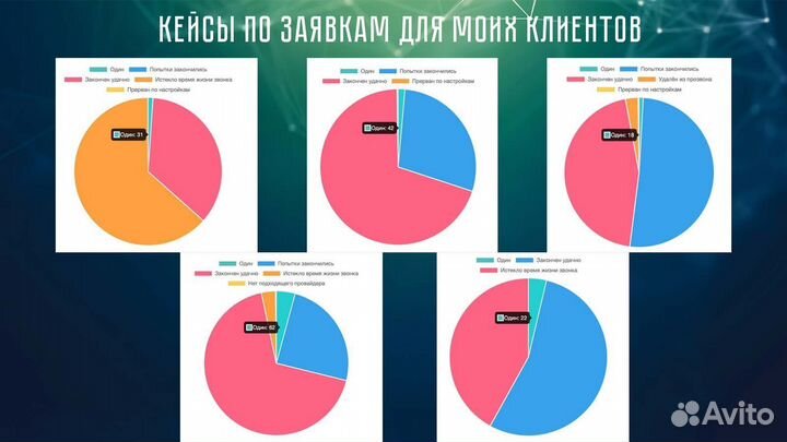 Готовый бизнес с полного нуля / Онлайн
