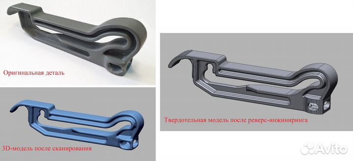 3D-сканирование, реверс-инжиниринг