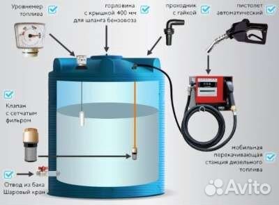 Мини АЗС 5000Л. заправка