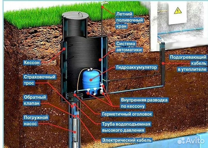 Кессон под ключ. Водопровод