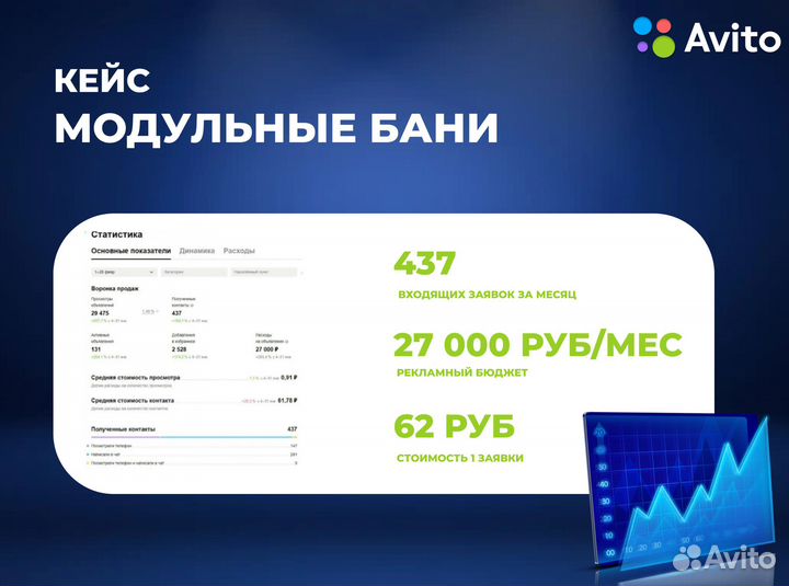 Авитолог / Консультация Бесплатно / Реклама