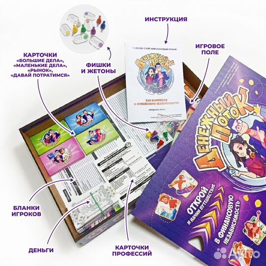 Настольная бизнес-игра денежный поток