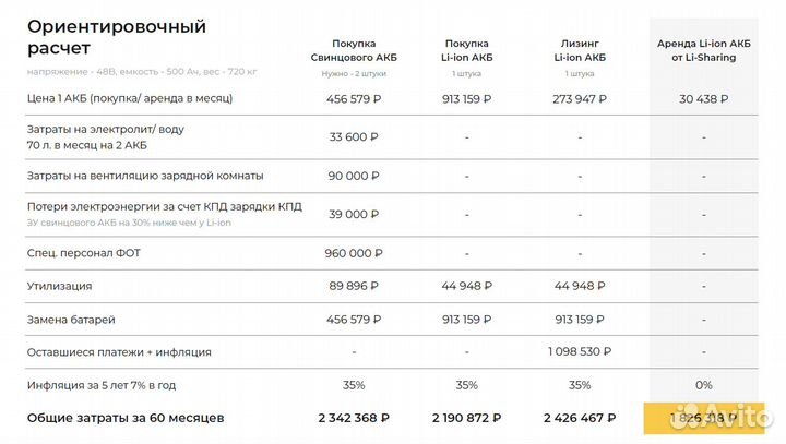 Аренда батареи для погрузчика / штабелера