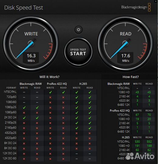 Флэшка SanDisk Ultra Dual type-c 128 Gb