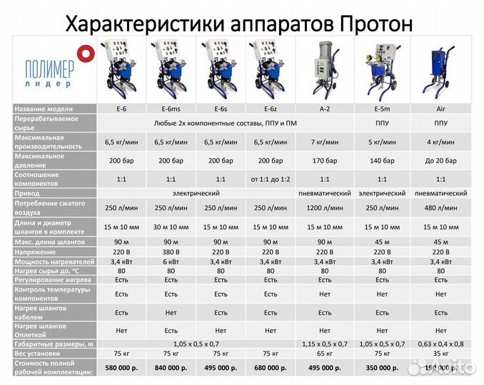 Установка для напыления и заливки пенополиуретана