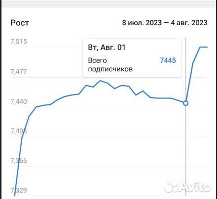 Продвижение и Реклама в Телеграм. Чат-Боты