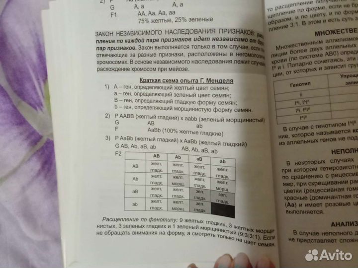 Справочник по биологии егэ