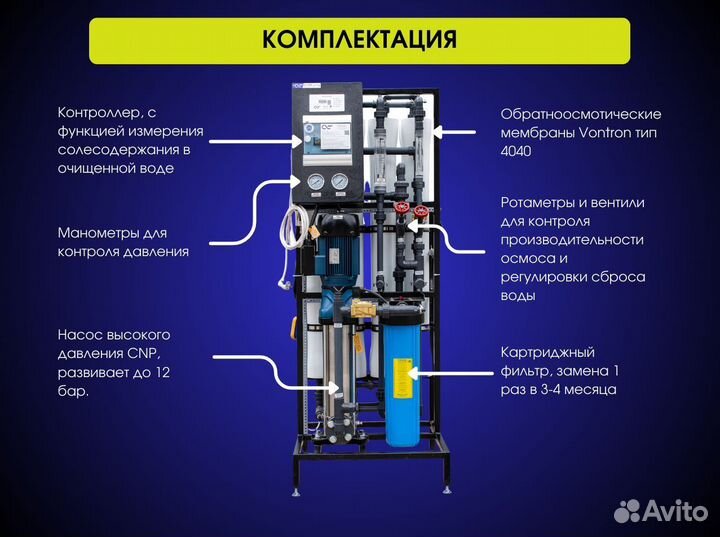 Обратный осмос 250 л/час