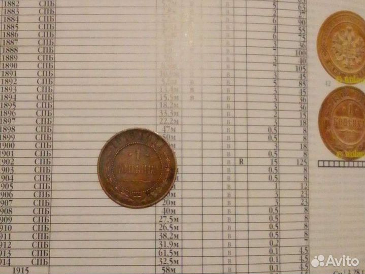 Монета номиналом 1-на копейка 1916