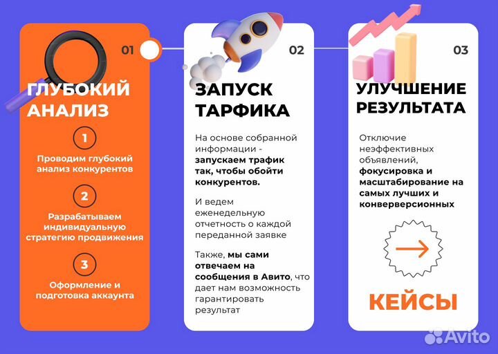 Реклама на авито под ключ/Сами обрабатываем заявки