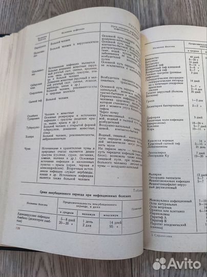 Справочник медицинской сестры по уходу