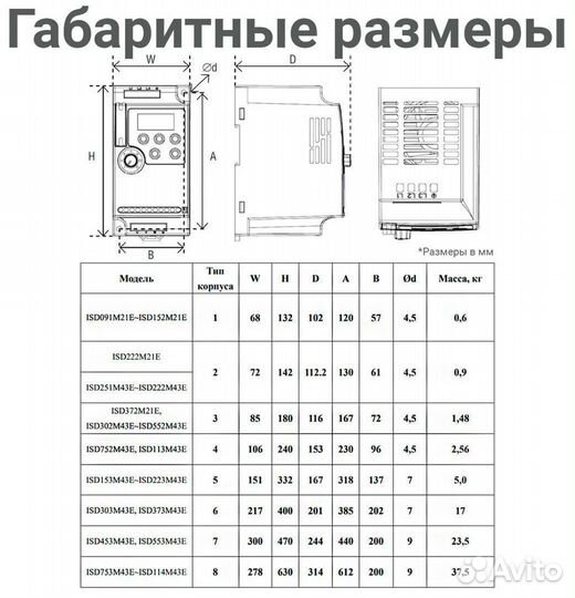 Частотный преобразователь Innovert