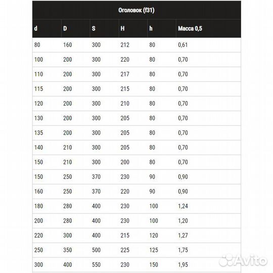 Оголовок 0,5мм нерж.Ф250*350 Феррум