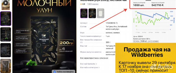 Интернет магазин прибыль 60тp