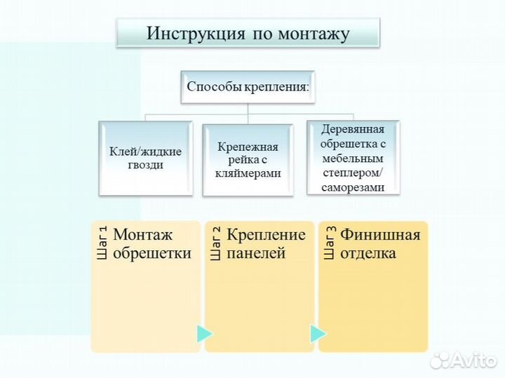 Панель пвх. Сириус, арт. 08250, панно