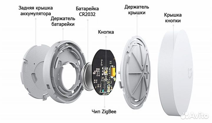 Xiaomi Mi Smart Home Wireless