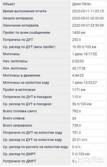 GPS контроль топлива