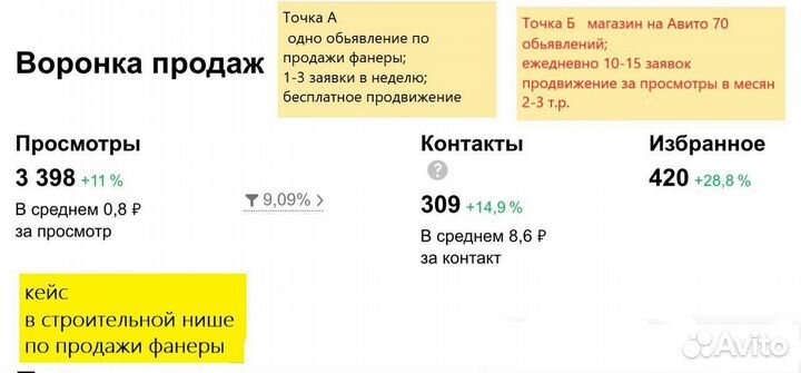 Авитолог/ услуги авитолога