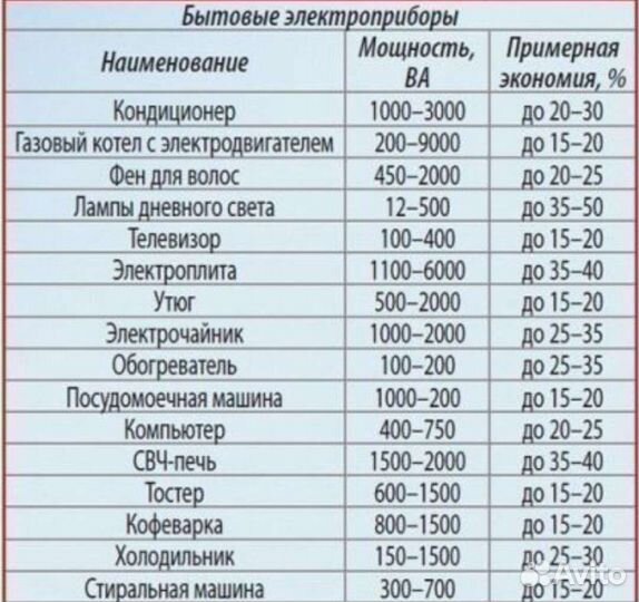 Electricity Saving Box энергосберегающий прибор