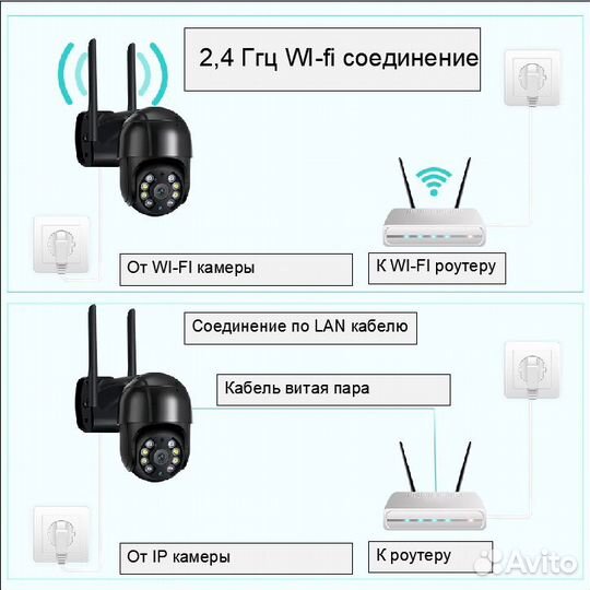 Снижение видеонаблюдение на телефон 2-3-4-5-8 Mп