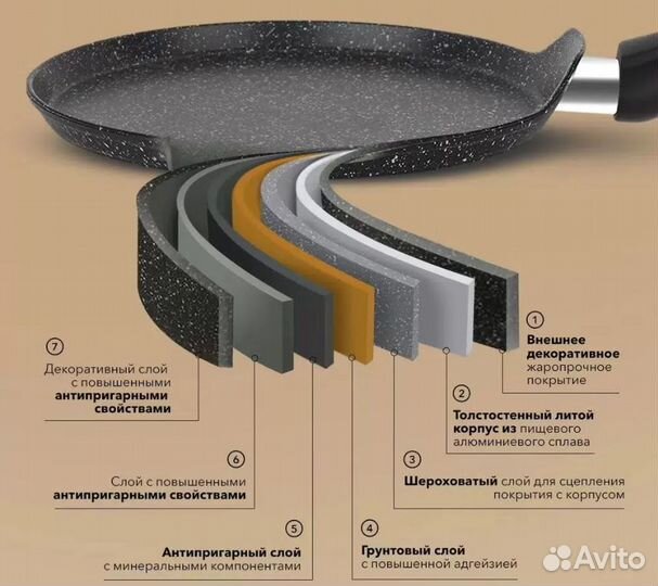 Сковорода антипригарная для блинов