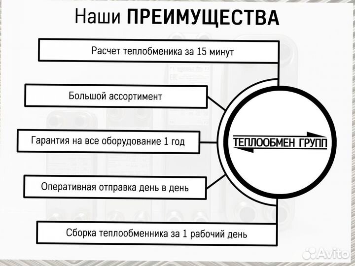 Теплообменник пластинчатый для майнинга