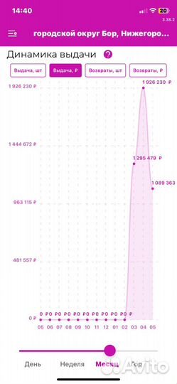Продам пункт выдачи wildberries