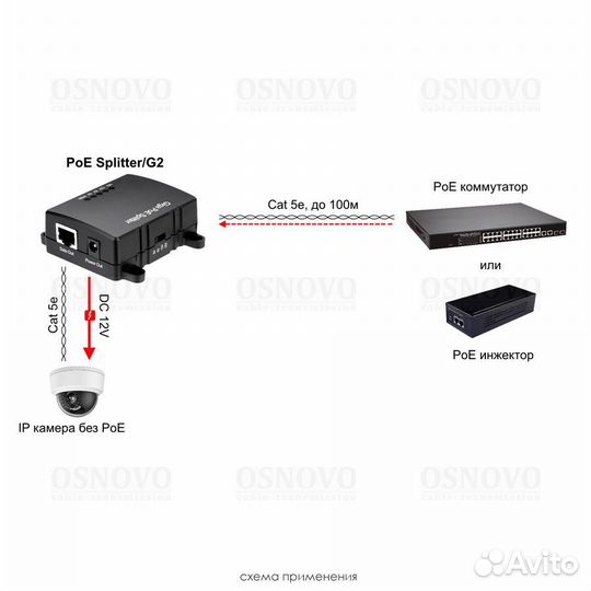 PoE-сплиттер Gigabit Ethernet