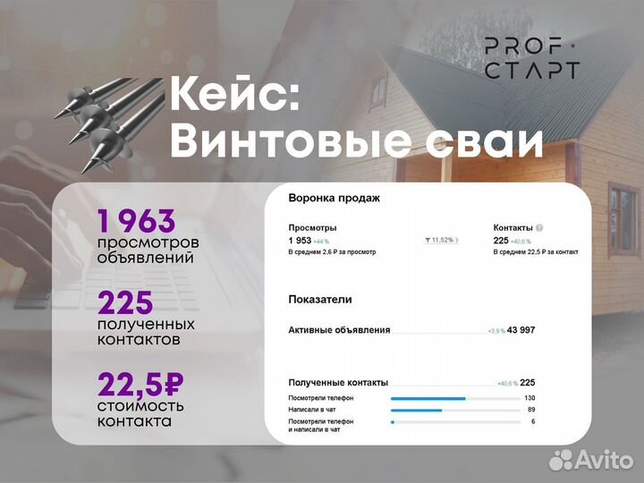 Авитолог маркетолог настроить рекламу