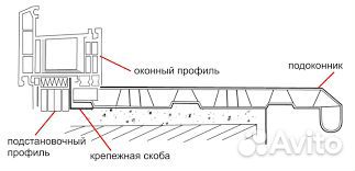 Подоконники Danke