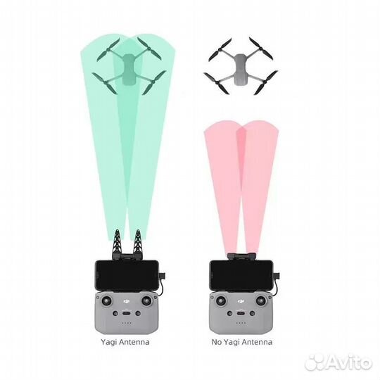 Усилитель сигнала Yagi антенна для пульта DJI RC