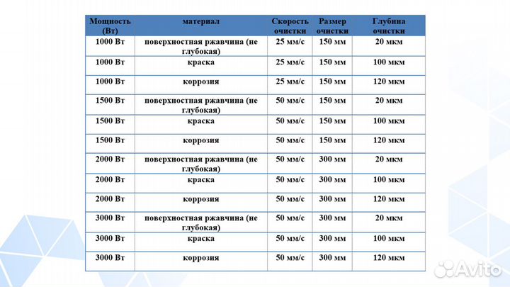 Аппарат лазерной чистки DMM Laser CL Raycus