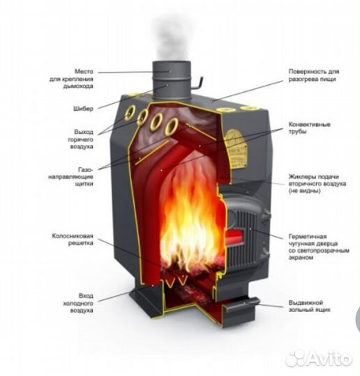 Печь для дома, дачи, гаража