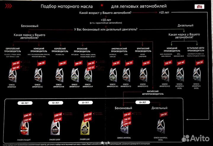 Антифриз зеленый Лукойл G11 5кг