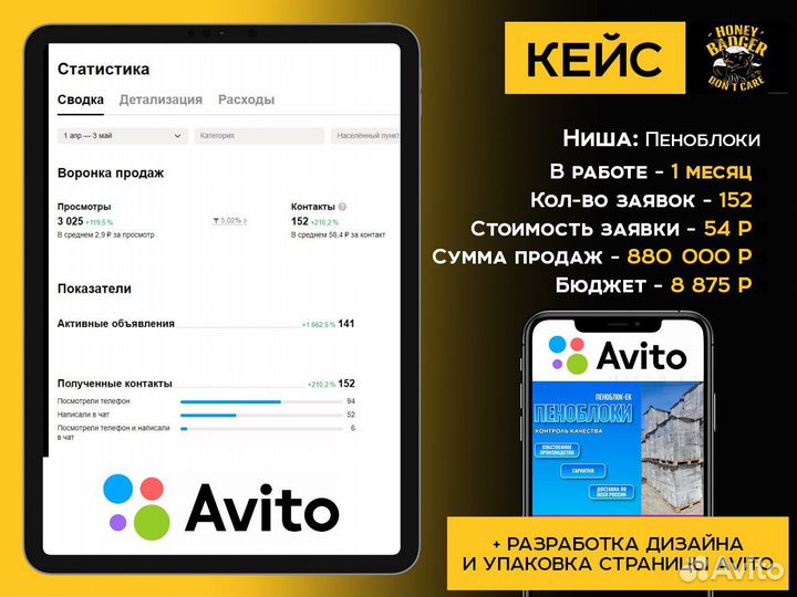 Авитолог / Специалист по рекламе Авито