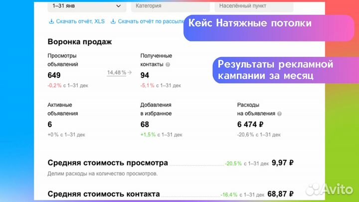 Авитолог - Ваш гид в мире продаж на Avito