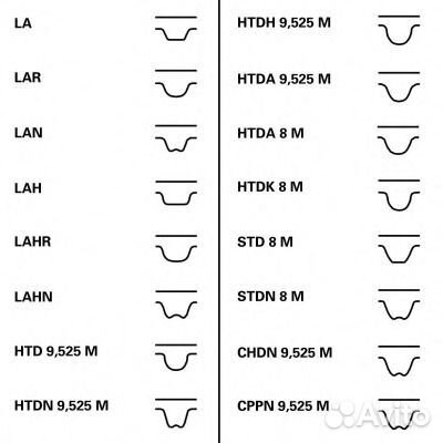 ContiTech CT1050 Ремень грм subaru foresterimpreza