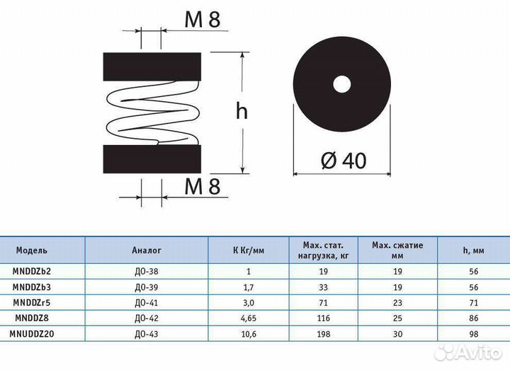 Виброизолятор